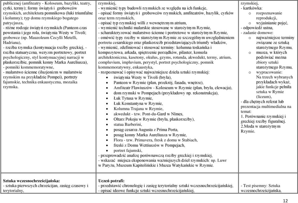 Mauzleum Cecylli Metelli, Hadriana), - rzeźba rzymska (kntynuacja rzeźby greckiej, - rzeźba statuaryczna, weryzm prtretwy, prtret psychlgiczny, styl kntynuacyjnej narracji w płaskrzeźbie, pmnik knny