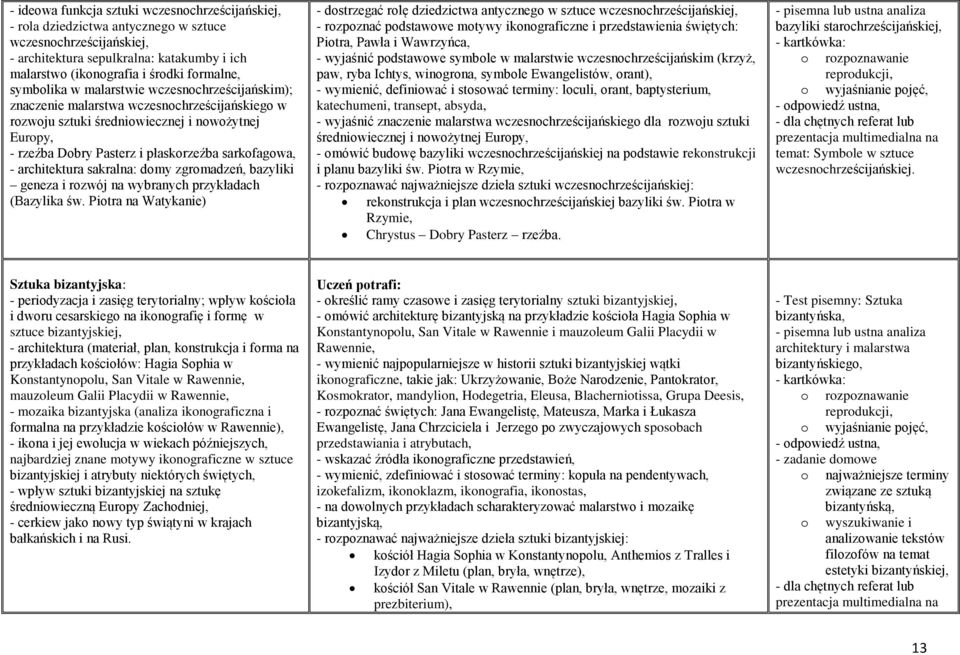 dmy zgrmadzeń, bazyliki geneza i rzwój na wybranych przykładach (Bazylika św.