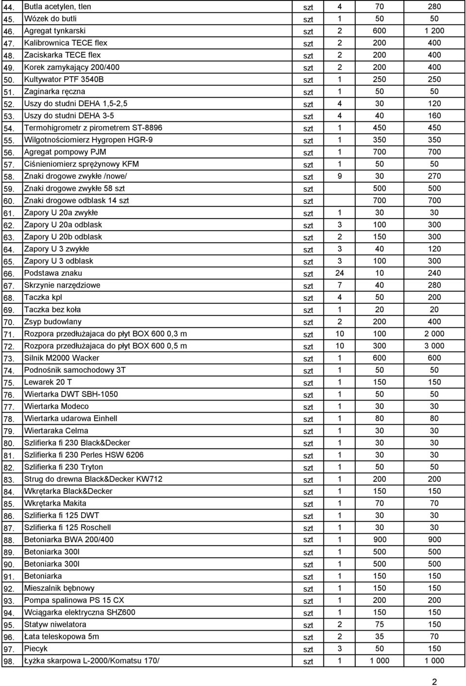 Termohigrometr z pirometrem ST-8896 szt 1 450 450 55. Wilgotnościomierz Hygropen HGR-9 szt 1 350 350 56. Agregat pompowy PJM szt 1 700 700 57. Ciśnieniomierz sprężynowy KFM szt 1 50 50 58.