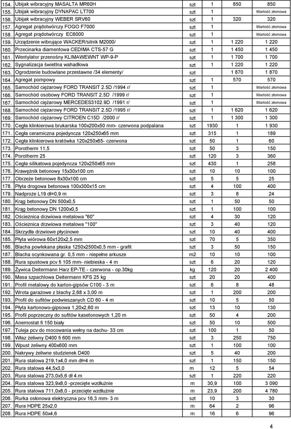 Przecinarka diamentowa CEDIMA CTS-57 G szt 1 1 450 1 450 161. Wentylator przenośny KLIMAWEWNT WP-9-P szt 1 1 700 1 700 162. Sygnalizacja świetlna wahadłowa szt 1 1 220 1 220 163.