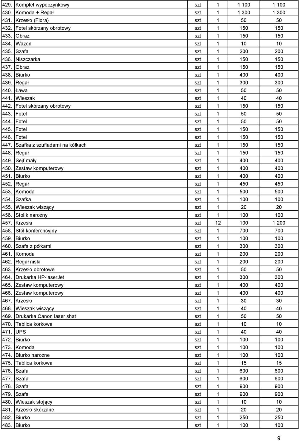 Fotel skórzany obrotowy szt 1 150 150 443. Fotel szt 1 50 50 444. Fotel szt 1 50 50 445. Fotel szt 1 150 150 446. Fotel szt 1 150 150 447. Szafka z szufladami na kółkach szt 1 150 150 448.