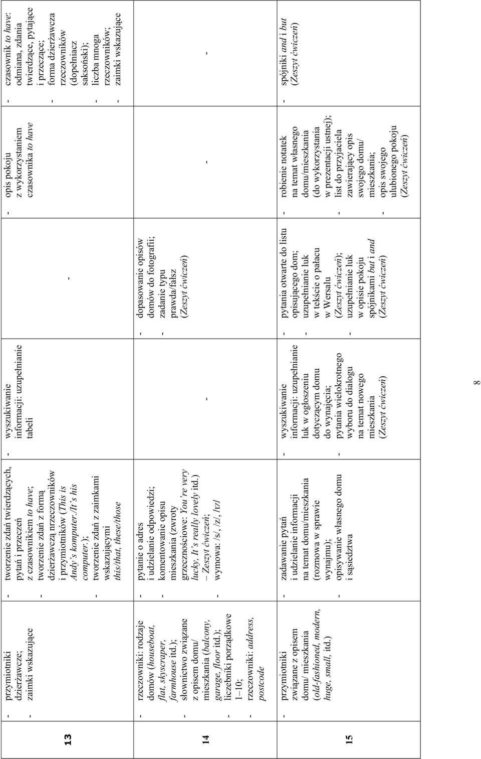 ); liczebniki porządkowe 1 10; rzeczowniki: address, postcode przymiotniki związane z opisem domu/ mieszkania (oldfashioned, modern, huge, small, itd.