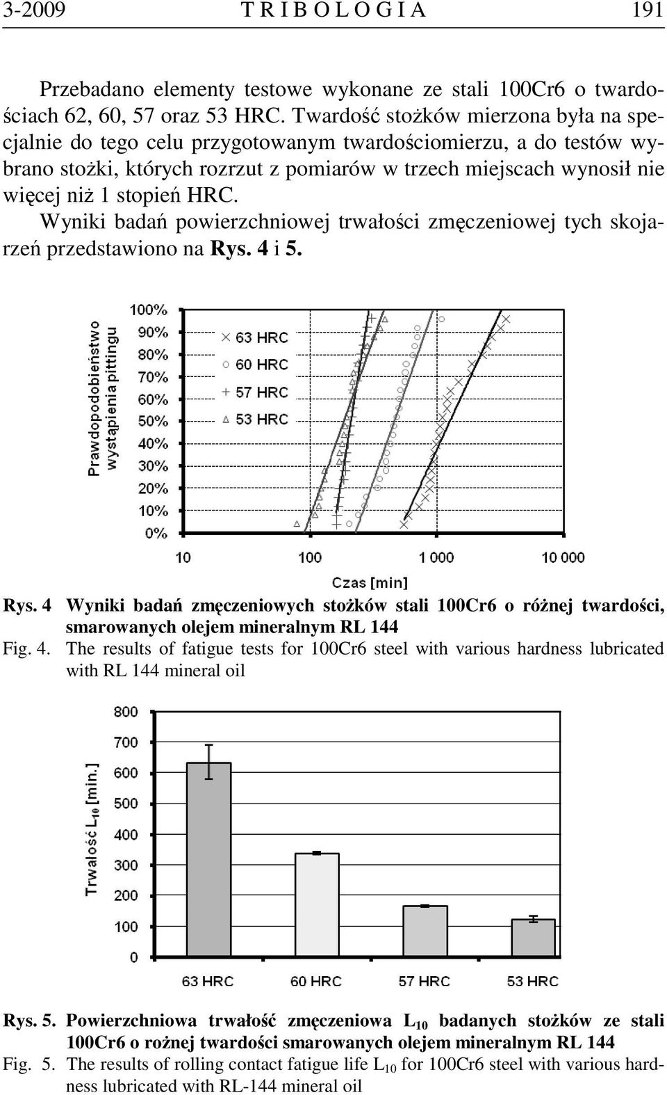 HRC. Wyniki badań powierzchniowej trwałości zmęczeniowej tych skojarzeń przedstawiono na Rys.