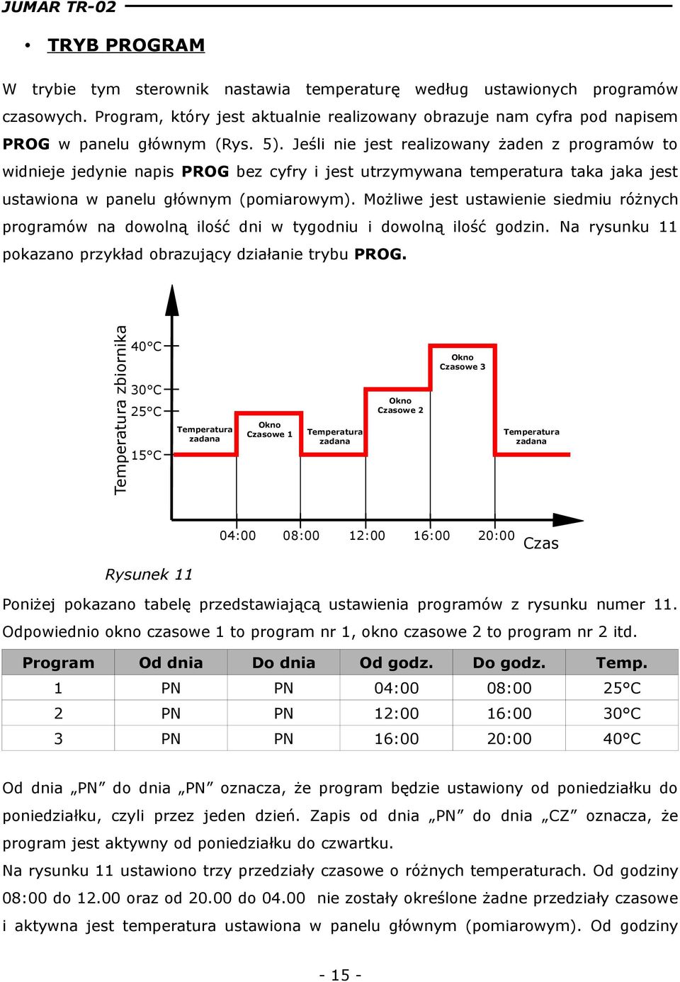 Możliwe jest ustawienie siedmiu różnych programów na dowolną ilość dni w tygodniu i dowolną ilość godzin. Na rysunku 11 pokazano przykład obrazujący działanie trybu PROG.