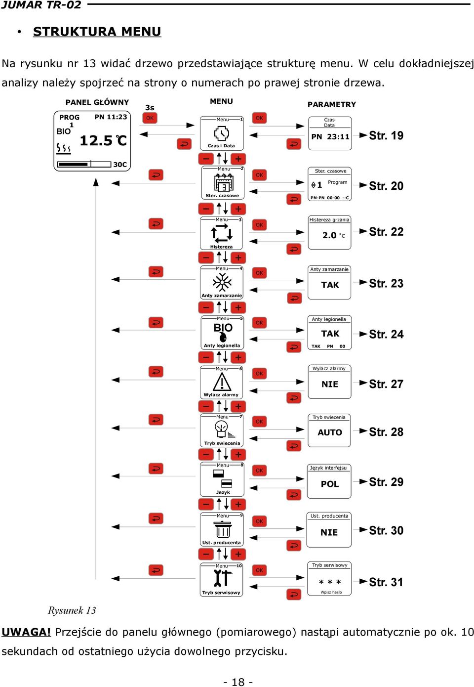 20 Menu 3 Histereza grzania 2.0 C Str. 22 Histereza Menu 4 Anty zamarzanie Anty zamarzanie TAK Str. 23 Menu 5 BIO Anty legionella Anty legionella TAK TAK PN 00 Str.