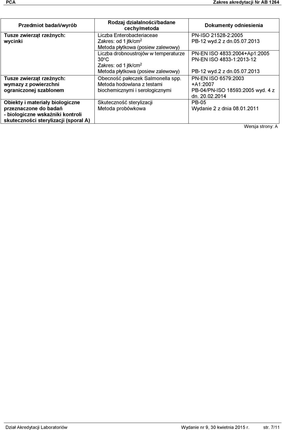 Metoda hodowlana z testami biochemicznymi i serologicznymi Skuteczność sterylizacji Metoda probówkowa PN-ISO 21528-2:2005 PB-12 wyd.2 z dn.05.07.