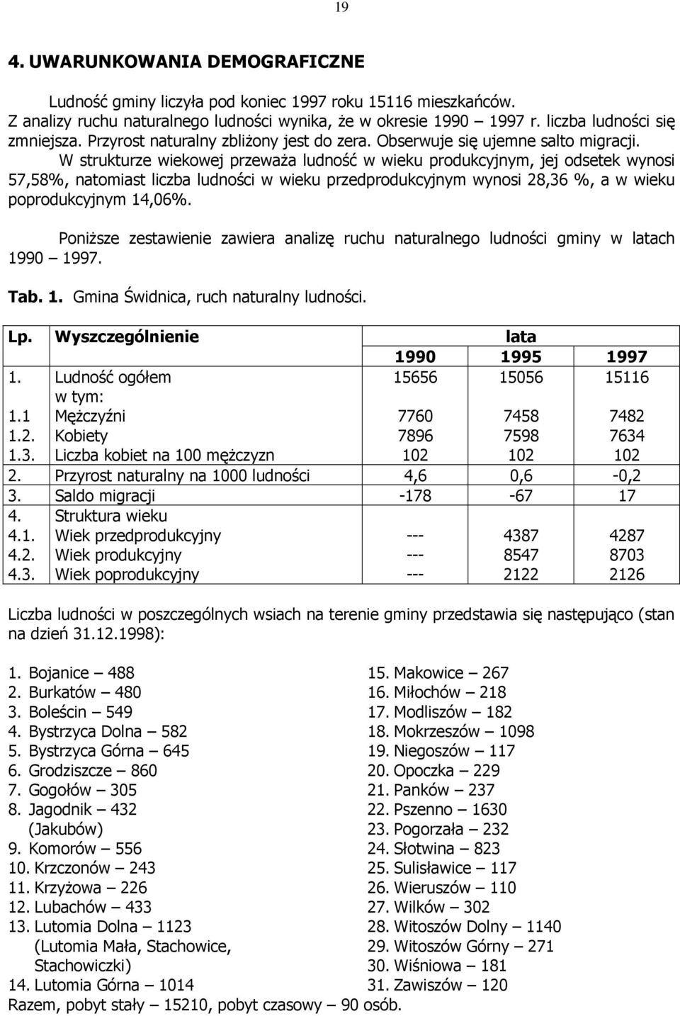 W strukturze wiekowej przewaŝa ludność w wieku produkcyjnym, jej odsetek wynosi 57,58%, natomiast liczba ludności w wieku przedprodukcyjnym wynosi 28,36 %, a w wieku poprodukcyjnym 14,06%.