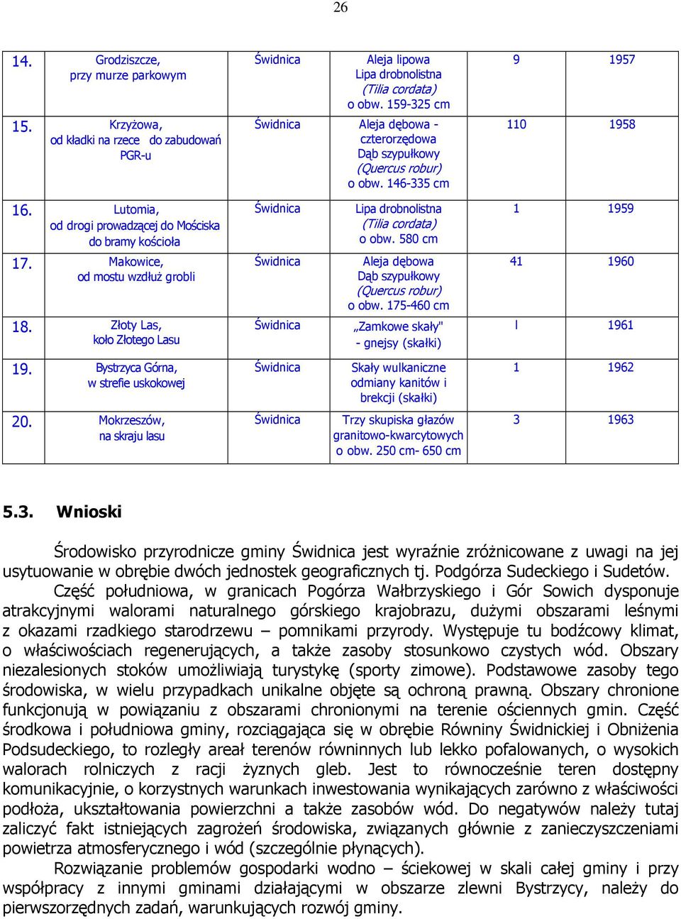 Lutomia, od drogi prowadzącej do Mościska do bramy kościoła Świdnica Lipa drobnolistna (Tilia cordata) o obw. 580 cm 1 1959 17. Makowice, od mostu wzdłuŝ grobli 18.