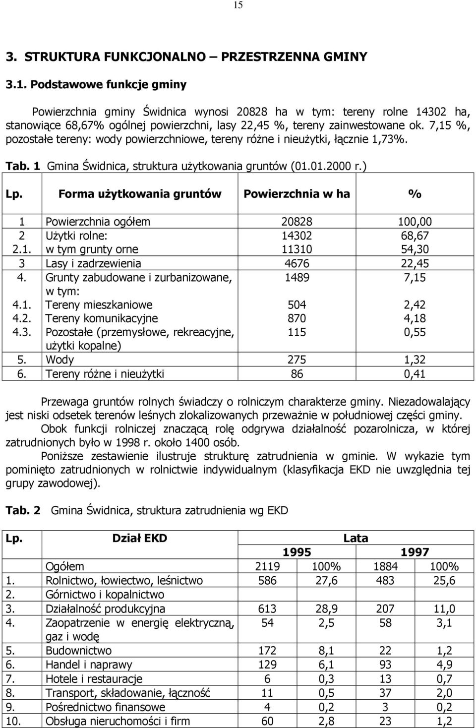 Forma uŝytkowania gruntów Powierzchnia w ha % 1 Powierzchnia ogółem 20828 100,00 2 2.1. UŜytki rolne: w tym grunty orne 1430