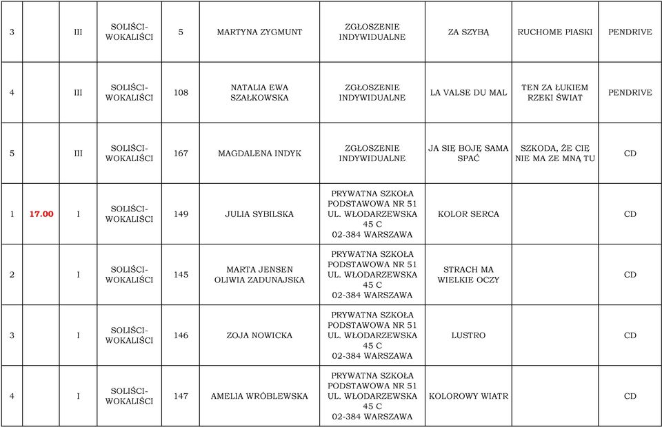 WŁODARZEWSKA 45 C 02-384 WARSZAWA KOLOR SERCA 2 I 145 MARTA JENSEN OLIWIA ZADUNAJSKA PRYWATNA SZKOŁA PODSTAWOWA NR 51 UL.