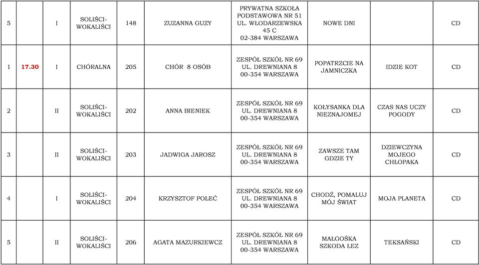 DREWNIANA 8 00-354 WARSZAWA KOŁYSANKA DLA NIEZNAJOMEJ CZAS NAS UCZY POGODY 203 JADWIGA JAROSZ ZESPÓŁ SZKÓŁ NR 69 UL.