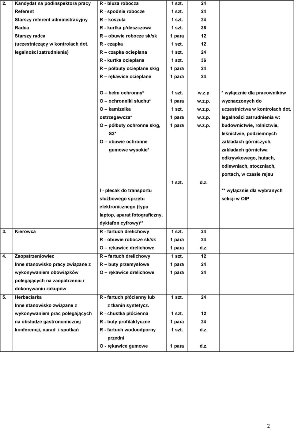 ostrzegawcza* legalności zatrudnienia w: O półbuty ochronne sk/g, budownictwie, rolnictwie, S3* leśnictwie, podziemnych O obuwie ochronne zakładach górniczych, gumowe wysokie* zakładach górnictwa