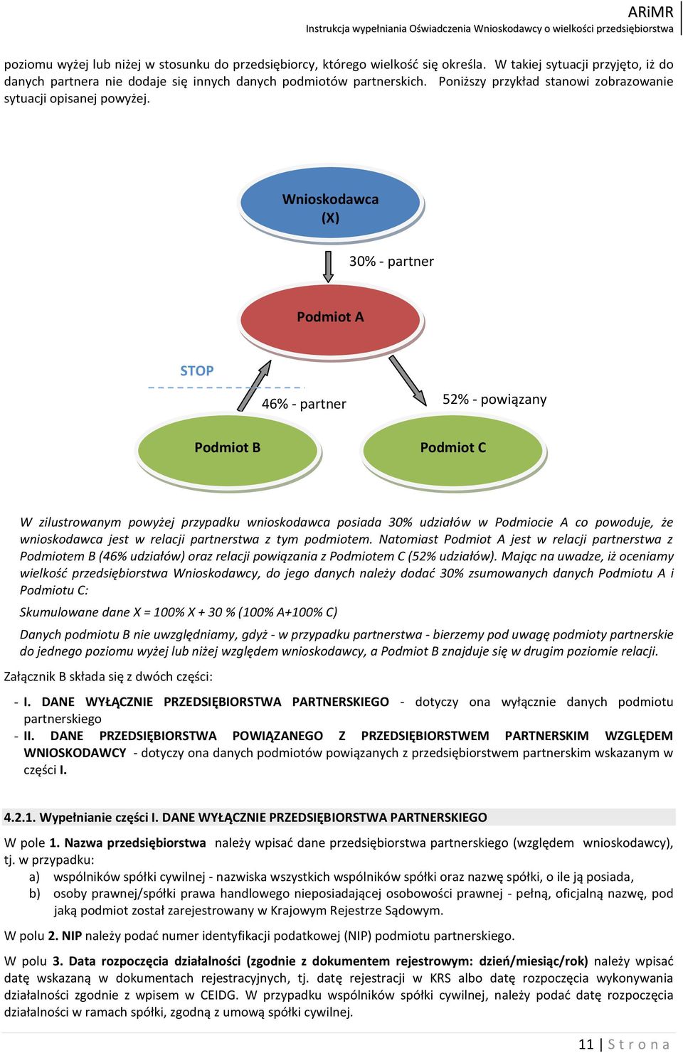 Wnioskodawca (X) 30% - partner Podmiot A STOP 46% - partner 52% - powiązany Podmiot B Podmiot C W zilustrowanym powyżej przypadku wnioskodawca posiada 30% udziałów w Podmiocie A co powoduje, że