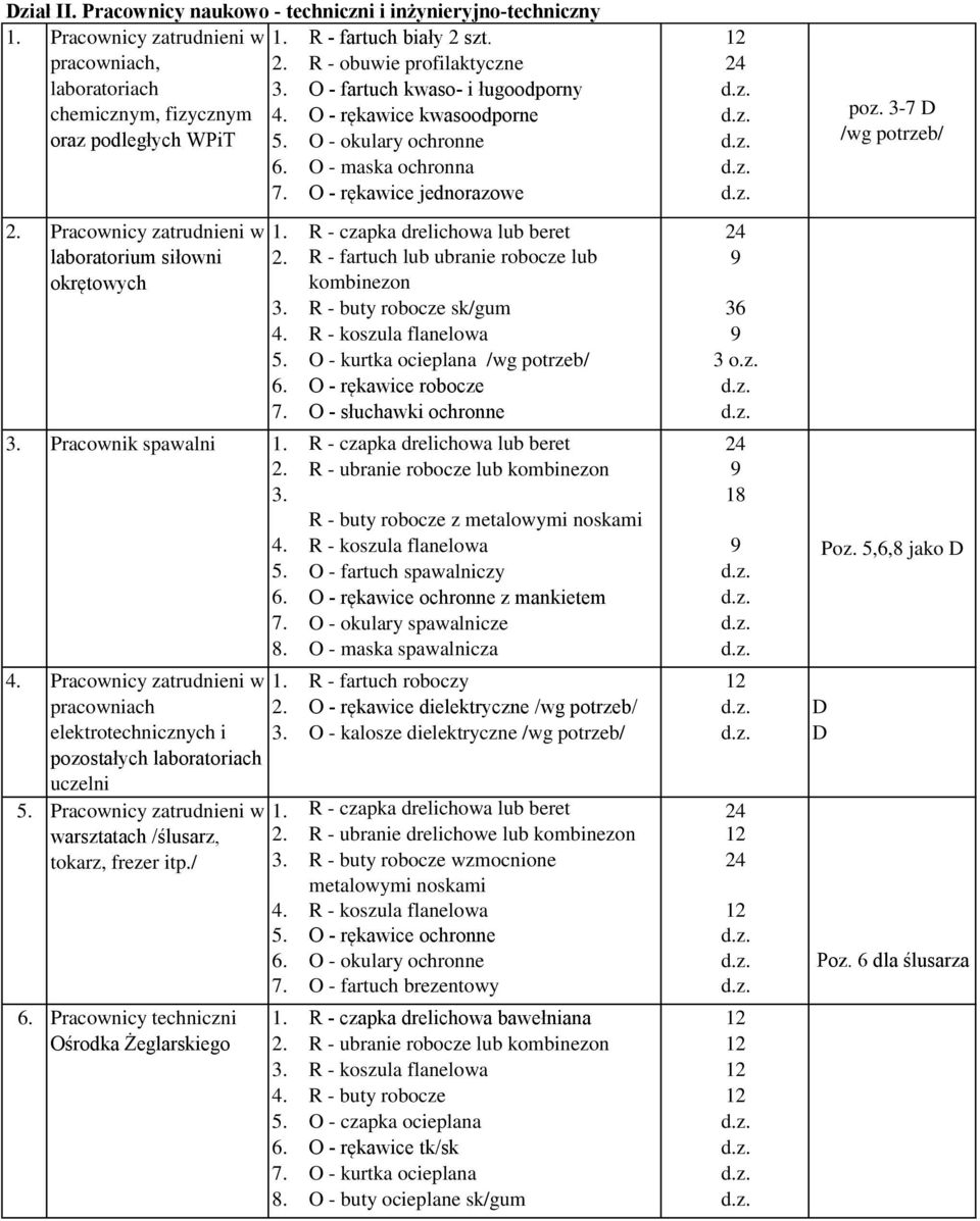 O - maska ochronna d.z. 7. O - rękawice jednorazowe d.z. 2. 4. 5. Pracownicy zatrudnieni w laboratorium siłowni 2.