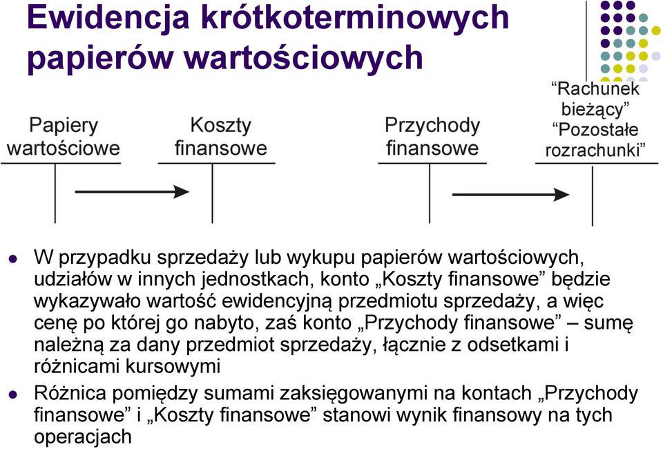 go nabyto, zaś konto Przychody finansowe sumę należną za dany przedmiot sprzedaży, łącznie z odsetkami i różnicami kursowymi