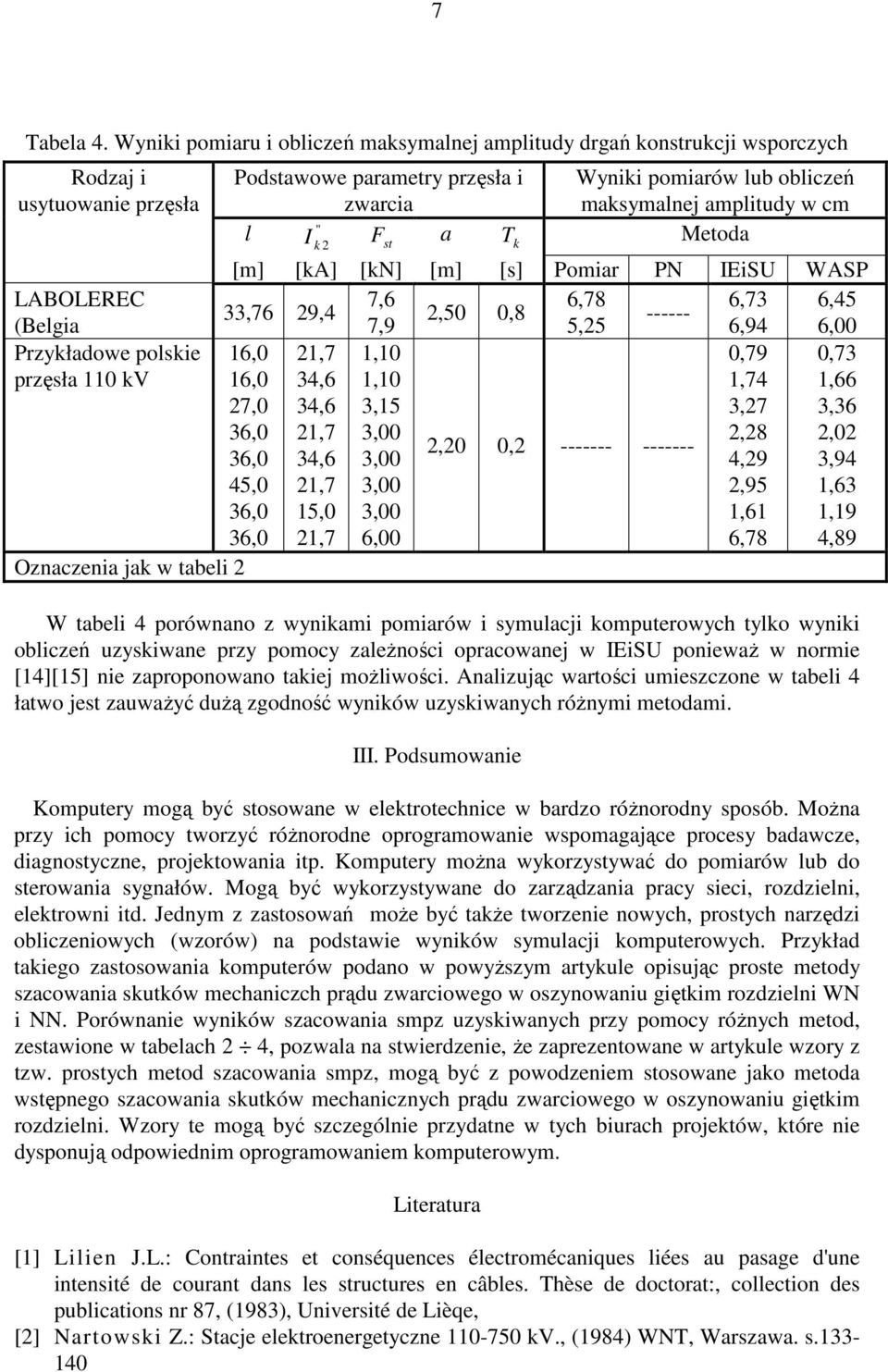 parametry przęsła i zwarcia Wyniki pomiarów lub obliczeń maksymalnej amplitudy w cm l I F a k 2 st T k Metoda [m] [ka] [kn] [m] [s] Pomiar PN IEiSU WASP 33,76 29,4 7,6 6,78 6,73 6,45 2,50 0,8 ------