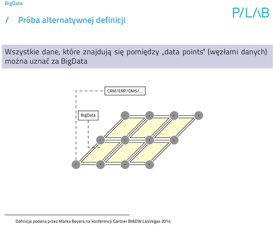 można uznać za BigData CRM/ERP/DMS/ BigData Definicja