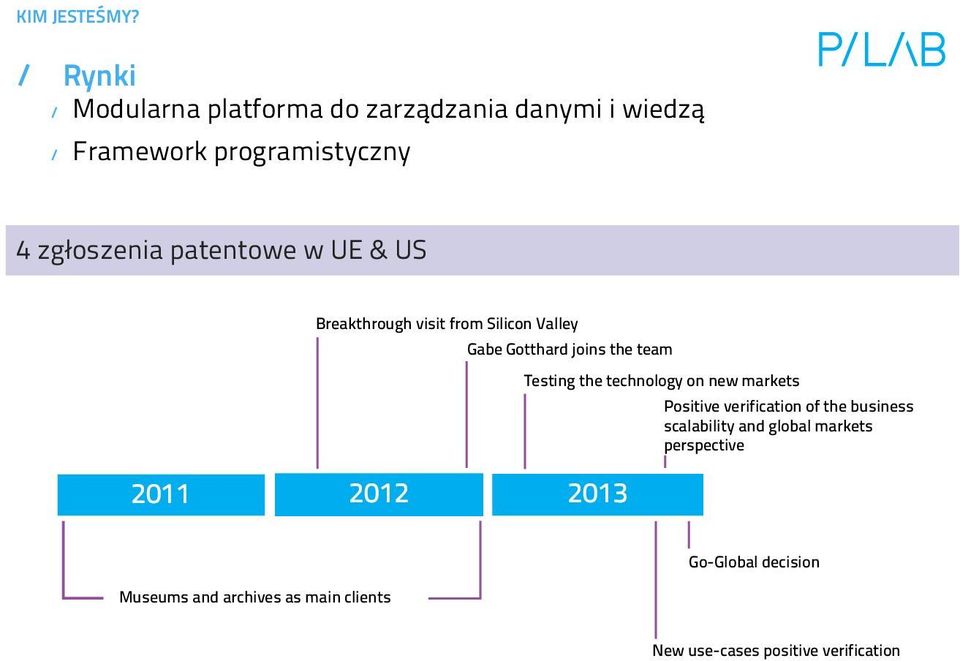 patentowe w UE & US Breakthrough visit from Silicon Valley Gabe Gotthard joins the team Testing the