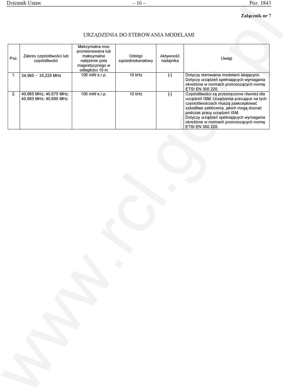 Odstęp sąsiedniokanałowy Aktywność nadajnika Uwagi Załącznik nr 7 1. 34,995 35,225 MHz 100 mw e.r.p. 10 khz [-] Dotyczy sterowania modelami latającymi.