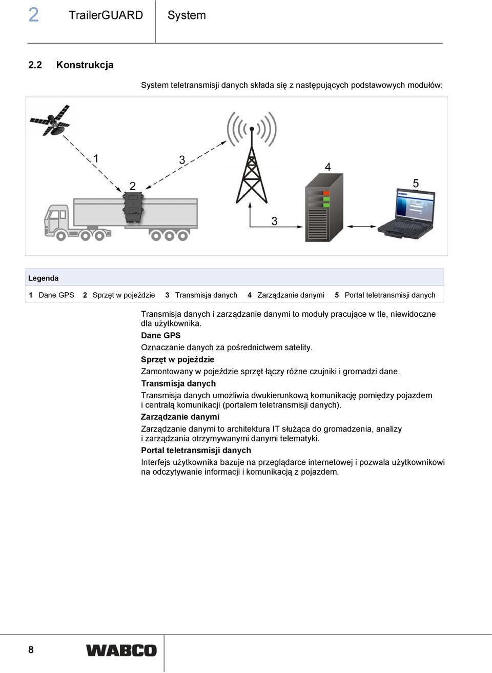 danych Transmisja danych i zarządzanie danymi to moduły pracujące w tle, niewidoczne dla użytkownika. Dane GPS Oznaczanie danych za pośrednictwem satelity.