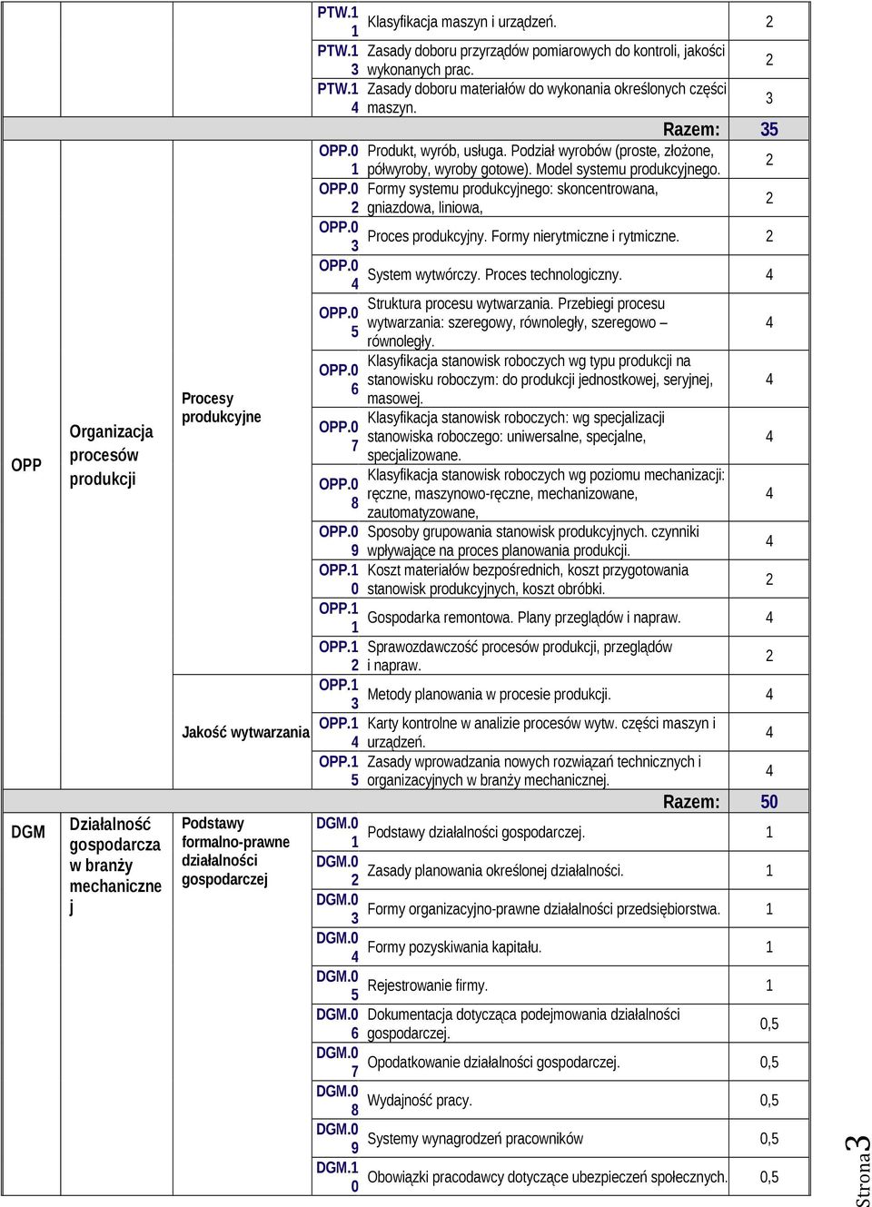 Proces produkcyjny. Formy nierytmiczne i rytmiczne. OPP. System wytwórczy. Proces technologiczny. OPP. OPP. OPP. OPP. Struktura procesu wytwarzania.