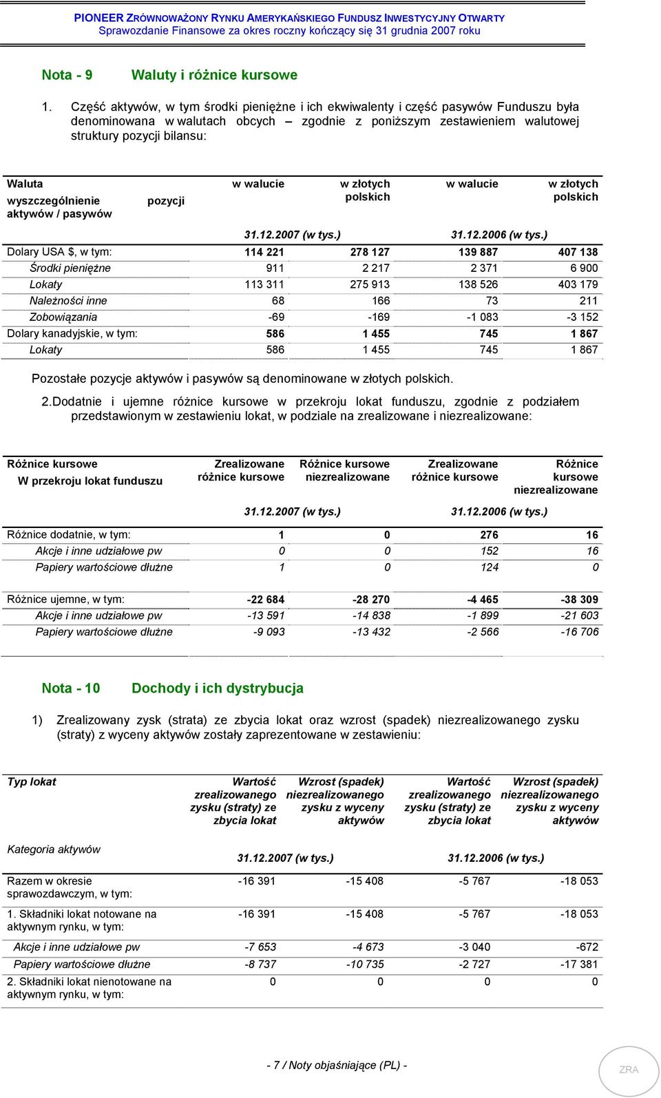 wyszczególnienie aktywów / pasywów pozycji w walucie w złotych polskich w walucie 31.12.2007 (w tys.) 31.12.2006 (w tys.