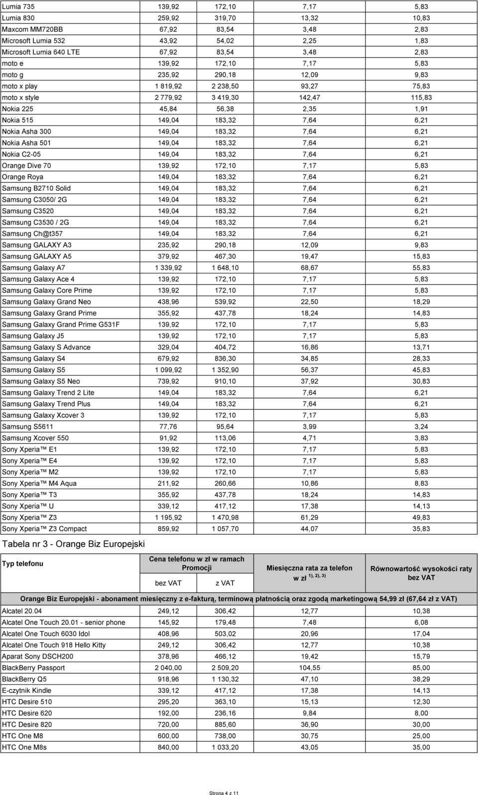 183,32 7,64 6,21 Nokia Asha 300 149,04 183,32 7,64 6,21 Nokia Asha 501 149,04 183,32 7,64 6,21 Nokia C2-05 149,04 183,32 7,64 6,21 Orange Dive 70 139,92 172,10 7,17 5,83 Orange Roya 149,04 183,32