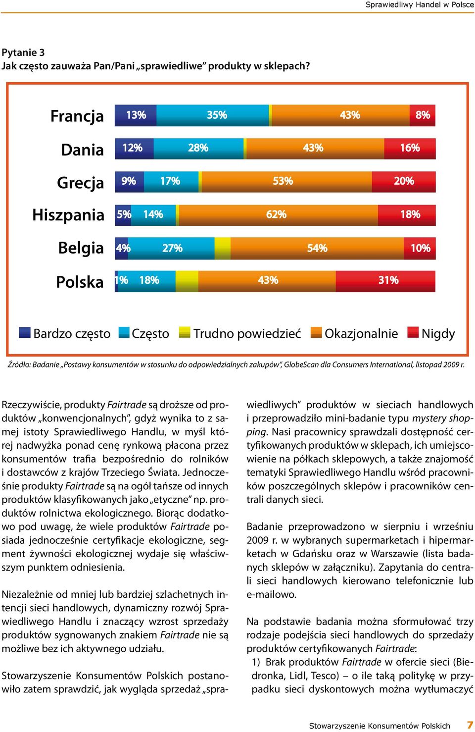 Źródło: Badanie Postawy konsumentów w stosunku do odpowiedzialnych zakupów, GlobeScan dla Consumers International, listopad 2009 r.