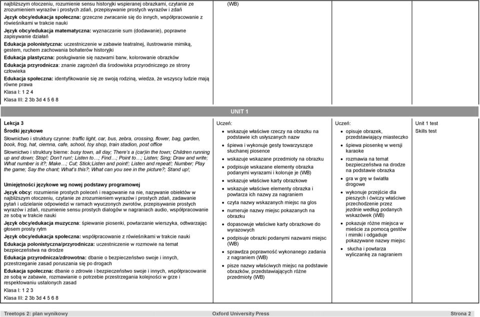 uczestniczenie w zabawie teatralnej, ilustrowanie mimiką, gestem, ruchem zachowania bohaterów historyjki Edukacja plastyczna: posługiwanie się nazwami barw, kolorowanie obrazków Edukacja