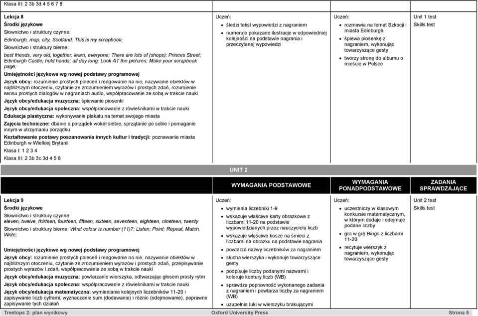 nagrania i przeczytanej wypowiedzi Szkocji i miasta Edinburgh śpiewa piosenkę z nagraniem, wykonując towarzyszące gesty tworzy stronę do albumu o mieście w Polsce najbliższym otoczeniu, czytanie ze