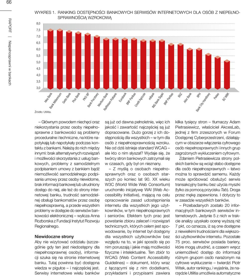 588= 508= 466= 410= Idea Bank Źródło: Utilitia.