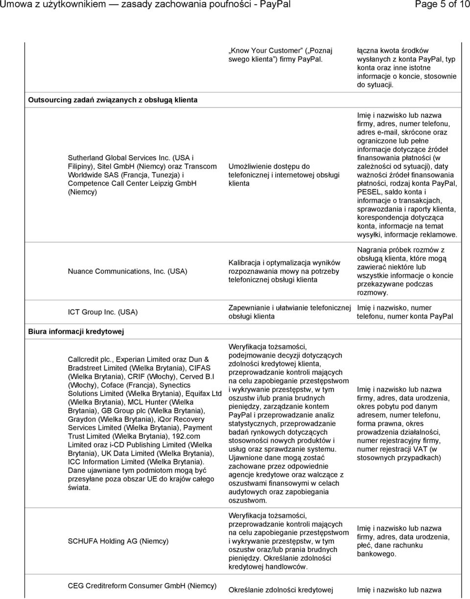 (USA i Filipiny), Sitel GmbH (Niemcy) oraz Transcom Worldwide SAS (Francja, Tunezja) i Competence Call Center Leipzig GmbH (Niemcy) Nuance Communications, Inc. (USA) ICT Group Inc.