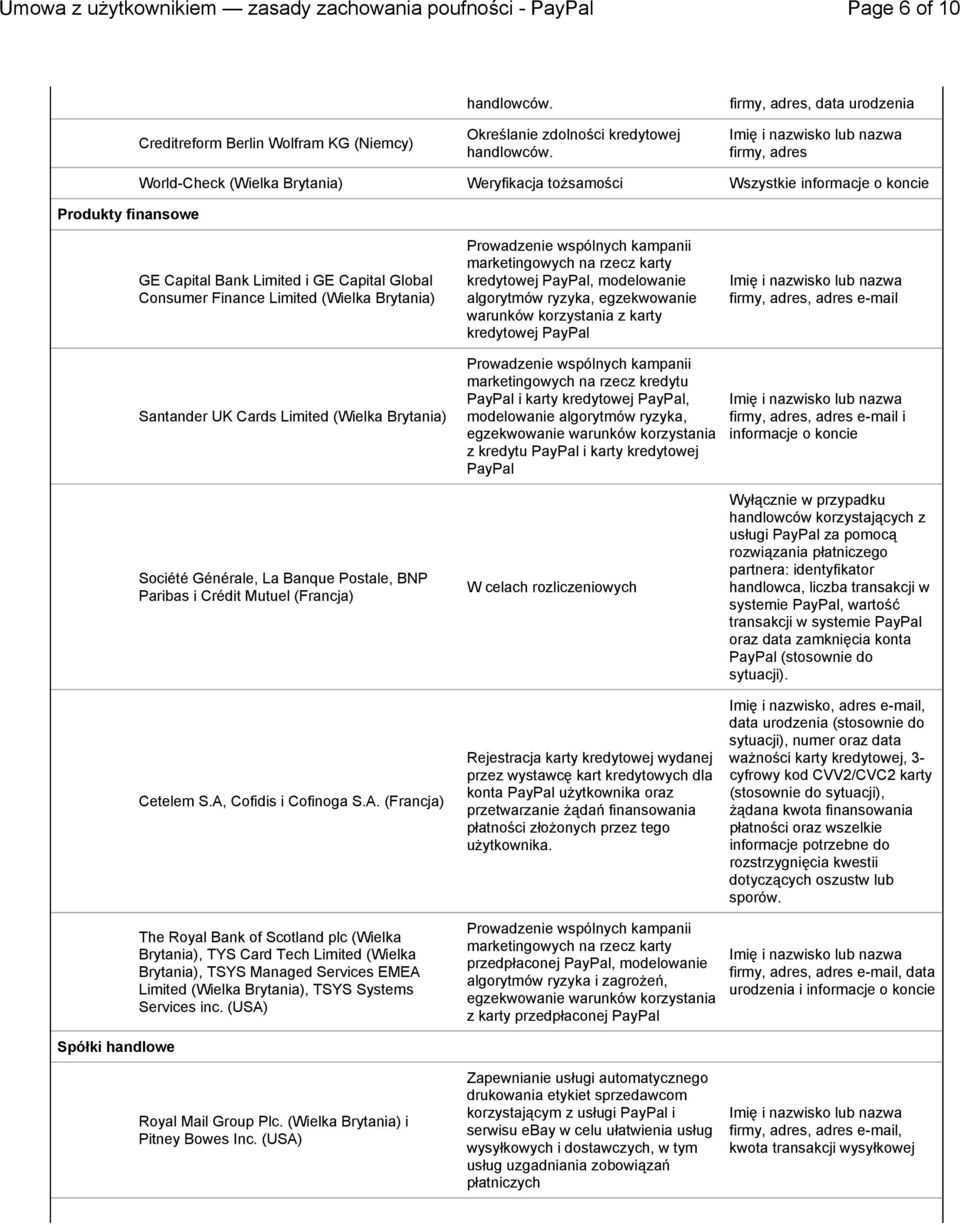 (Wielka Brytania) Santander UK Cards Limited (Wielka Brytania) Société Générale, La Banque Postale, BNP Paribas i Crédit Mutuel (Francja) Cetelem S.A,