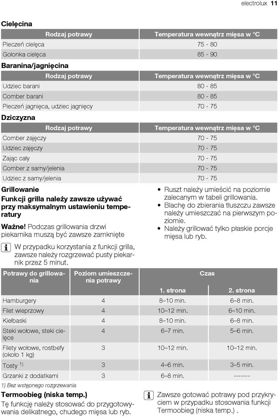 70-75 Udziec z sarny/jelenia 70-75 Grillowanie Funkcji grilla należy zawsze używać przy maksymalnym ustawieniu temperatury Ważne!