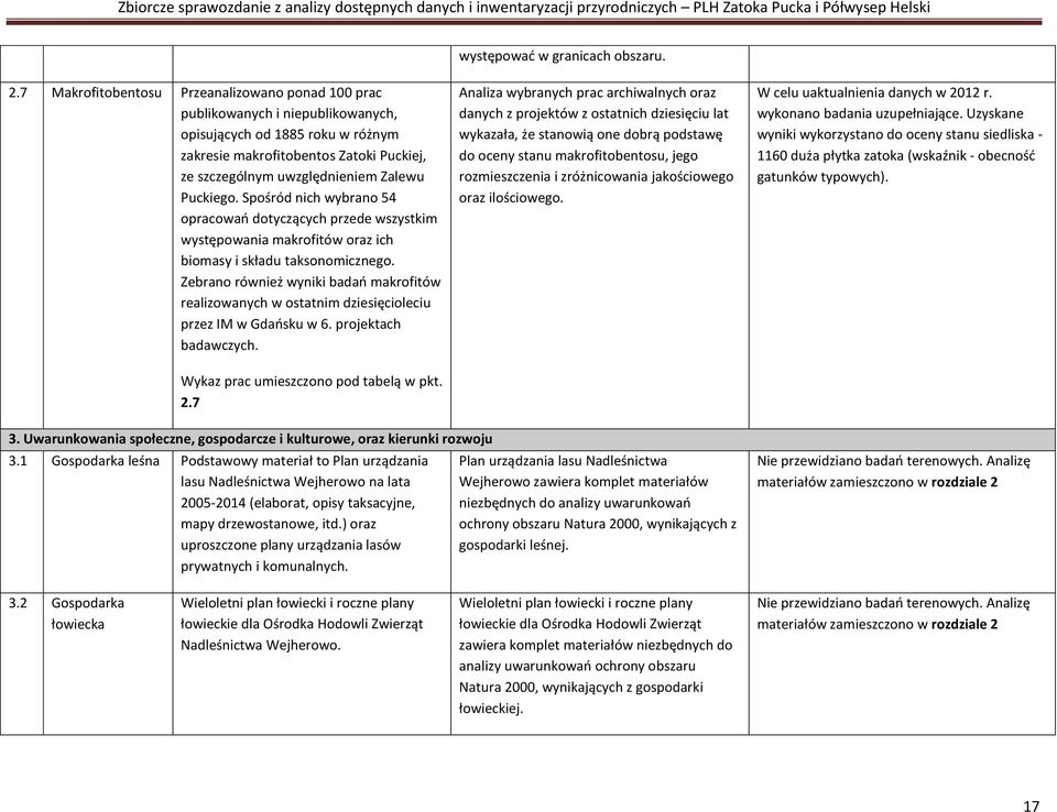 Puckiego. Spośród nich wybrano 54 opracowao dotyczących przede wszystkim występowania makrofitów oraz ich biomasy i składu taksonomicznego.