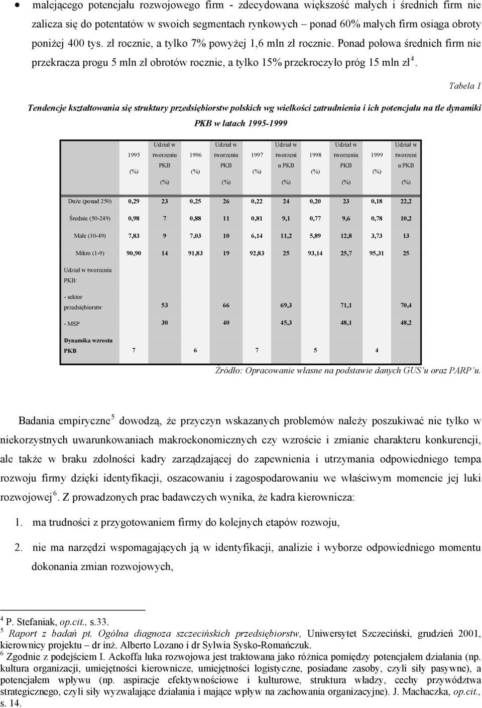 Tabela 1 Tendencje kształtowania się struktury przedsiębiorstw polskich wg wielkości zatrudnienia i ich potencjału na tle dynamiki PKB w latach 1995-1999 Udział w Udział w Udział w Udział w Udział w