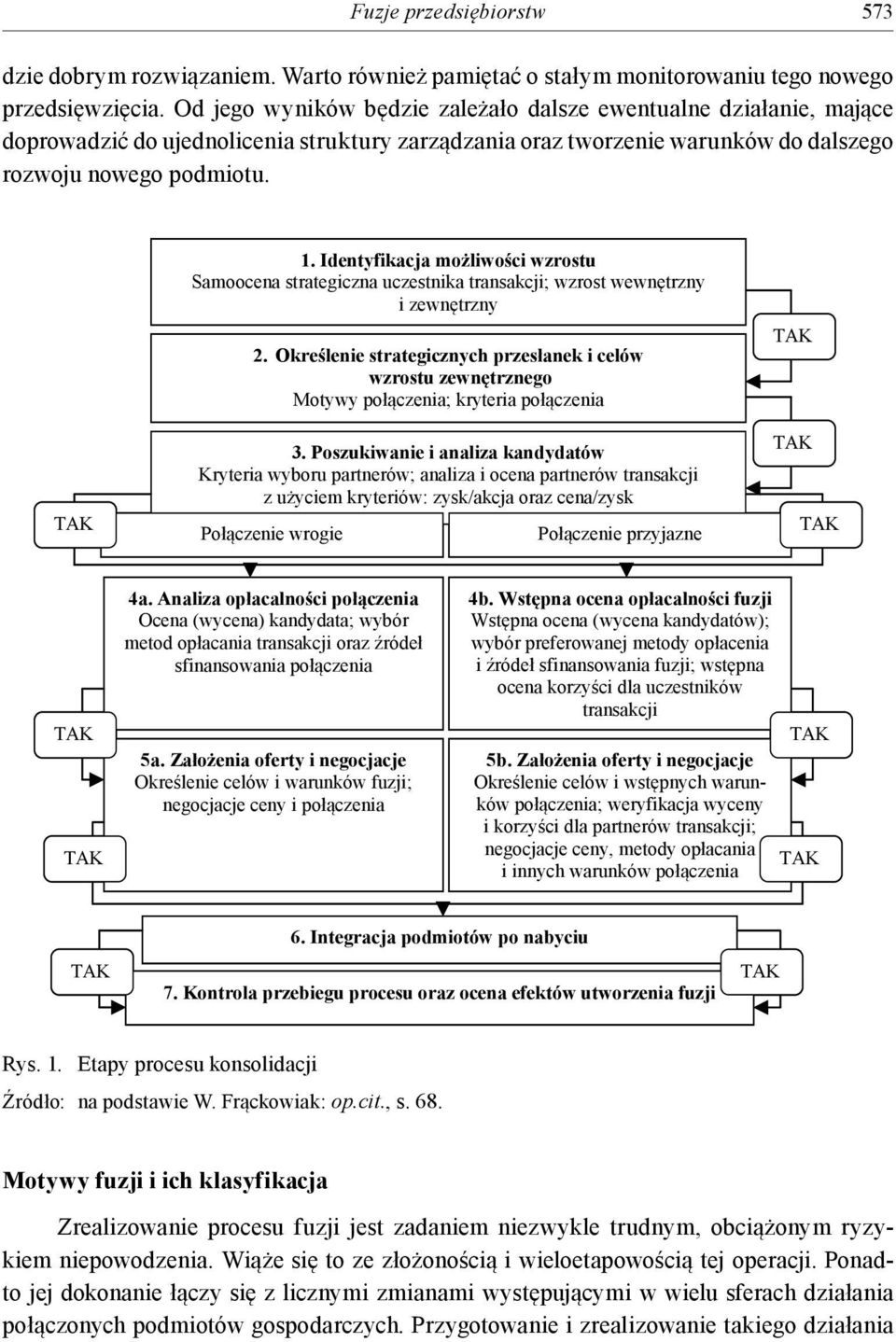 mo liwo ci Identyfikacja wzrostu mo liwo ci wzrostu Samoocena strategiczna uczestnika transakcji; wzrost wzrost wewnętrzny i zewnętrzny i zewnętrzny 2. Okre lenie 2.