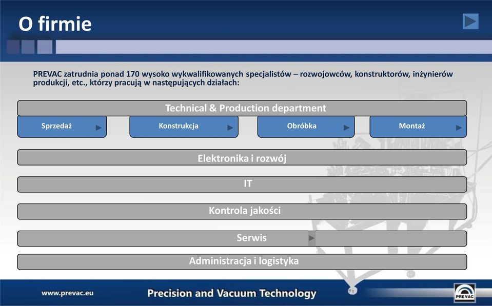 , którzy pracują w następujących działach: Technical & Production department