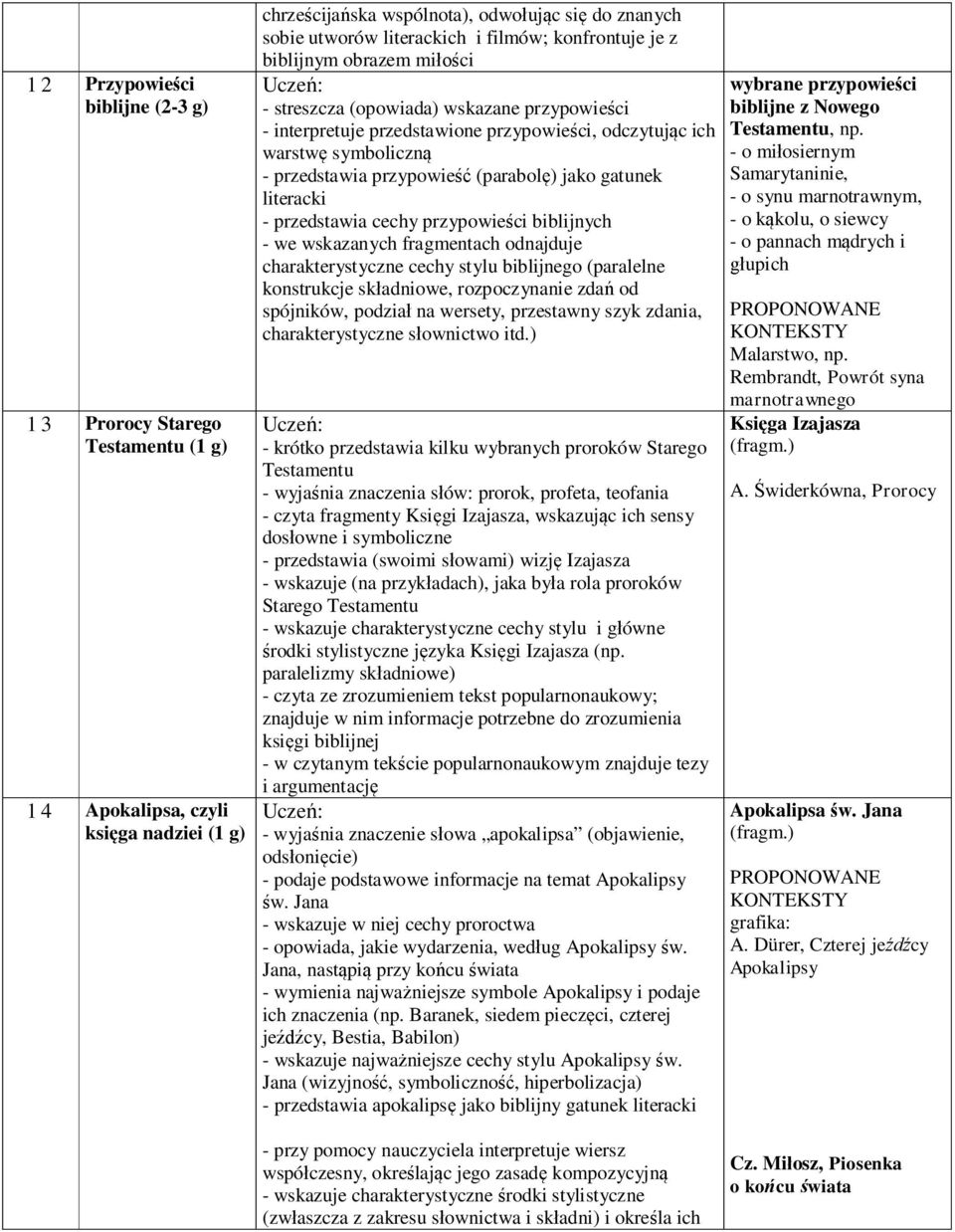 jako gatunek literacki - przedstawia cechy przypowie ci biblijnych - we wskazanych fragmentach odnajduje charakterystyczne cechy stylu biblijnego (paralelne konstrukcje sk adniowe, rozpoczynanie zda