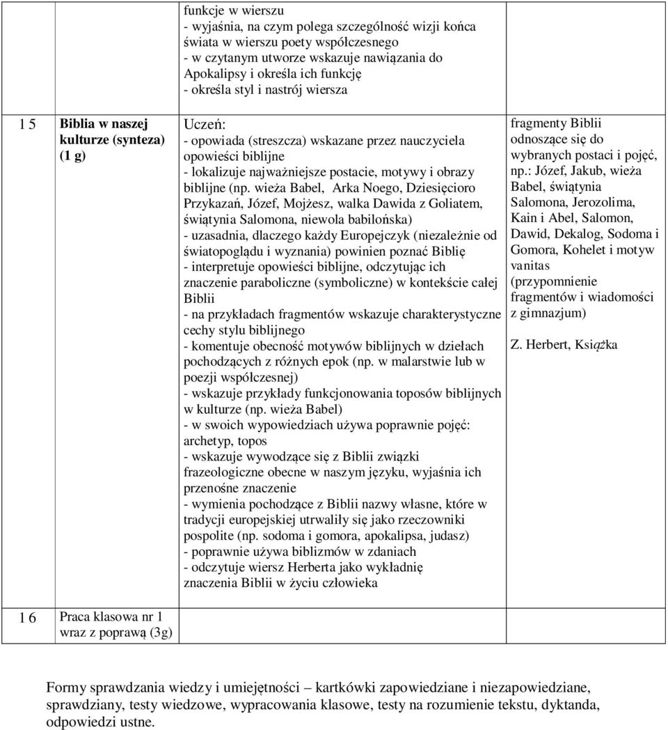 wie a Babel, Arka Noego, Dziesi cioro Przykaza, Józef, Moj esz, walka Dawida z Goliatem, wi tynia Salomona, niewola babilo ska) - uzasadnia, dlaczego ka dy Europejczyk (niezale nie od wiatopogl du i