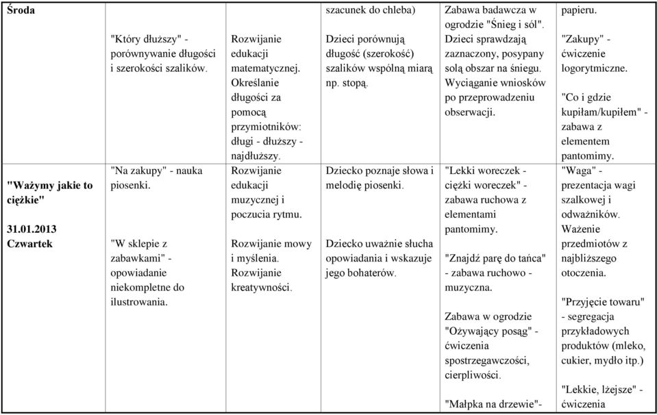 mowy kreatywności. szacunek do chleba) Dzieci porównują długość (szerokość) szalików wspólną miarą np. stopą. Dziecko poznaje słowa i melodię piosenki.