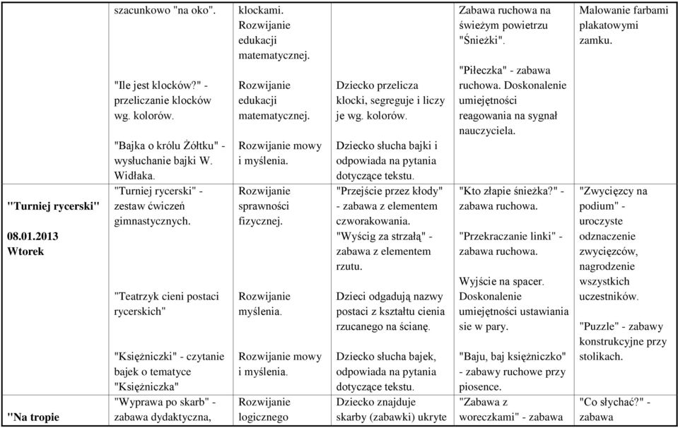 matematycznej. matematycznej. mowy sprawności fizycznej. myślenia. mowy logicznego Dziecko przelicza klocki, segreguje i liczy je wg. kolorów.