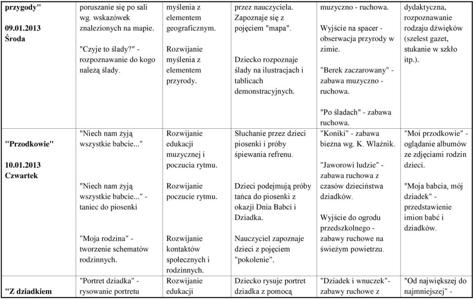 "Berek zaczarowany" - zabawa muzyczno - dydaktyczna, rozpoznawanie rodzaju dźwięków (szelest gazet, stukanie w szkło itp.). "Przodkowie" 10.01.