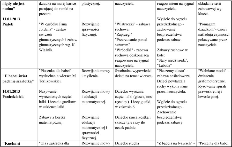 Liczenie guzików w sukience lalki. plastycznej. sprawności fizycznej. mowy mowy i matematycznej.