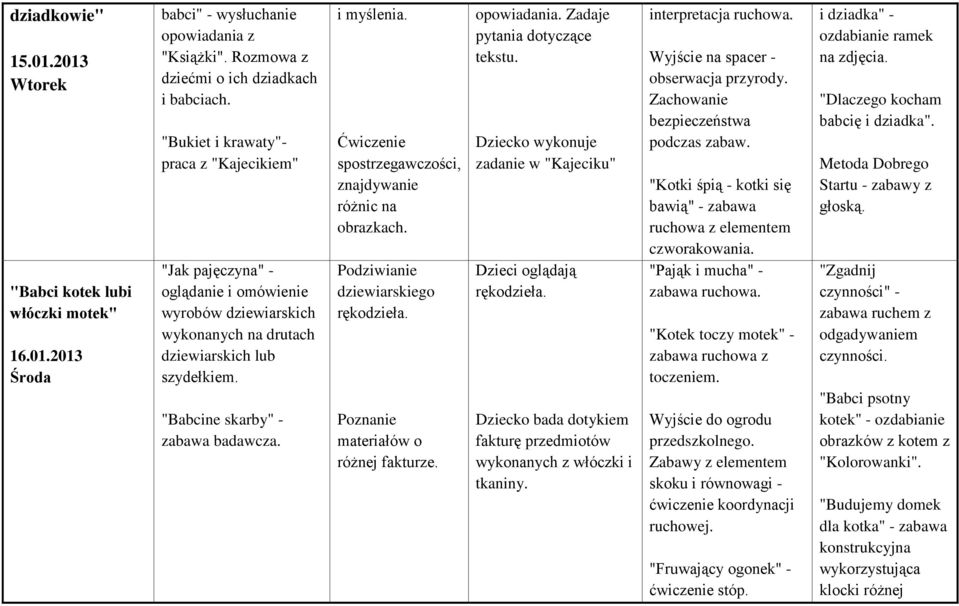 Ćwiczenie spostrzegawczości, znajdywanie różnic na obrazkach. Podziwianie dziewiarskiego rękodzieła. Poznanie materiałów o różnej fakturze. opowiadania. Zadaje pytania dotyczące tekstu.