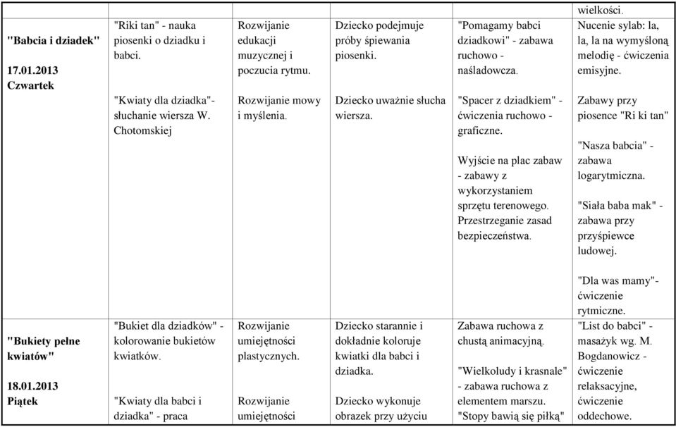 Wyjście na plac zabaw - zabawy z wykorzystaniem sprzętu terenowego. Przestrzeganie zasad bezpieczeństwa. wielkości. Nucenie sylab: la, la, la na wymyśloną melodię - ćwiczenia emisyjne.