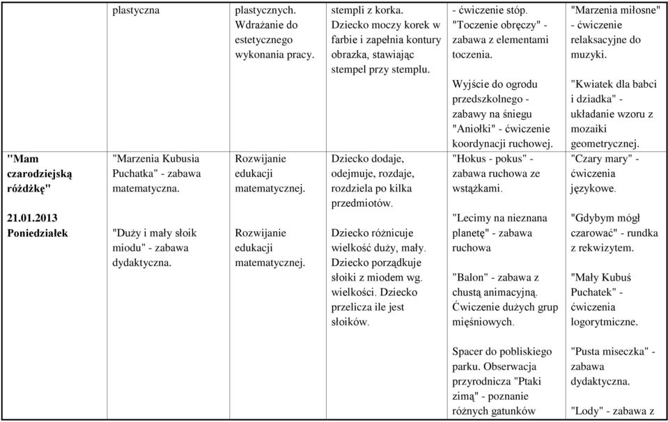 Dziecko dodaje, odejmuje, rozdaje, rozdziela po kilka przedmiotów. Dziecko różnicuje wielkość duży, mały. Dziecko porządkuje słoiki z miodem wg. wielkości. Dziecko przelicza ile jest słoików.