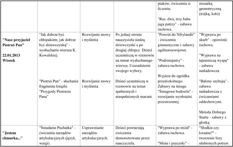 Dzieci uczestniczą w rozmowie na temat wysłuchanego wiersza. Uzasadnienie swojego wybory. Dzieci uczestniczą w rozmowie na temat spełnionych i niespełnionych marzeń. ptaków, ćwiczenia w liczeniu.