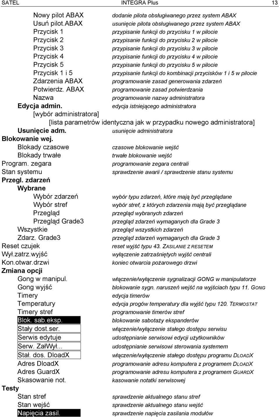 przycisku 3 w pilocie Przycisk 4 przypisanie funkcji do przycisku 4 w pilocie Przycisk 5 przypisanie funkcji do przycisku 5 w pilocie Przycisk 1 i 5 przypisanie funkcji do kombinacji przycisków 1 i 5