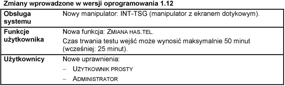 (manipulator z ekranem dotykowym). Nowa funkcja: ZMIANA HAS.TEL.